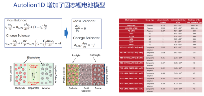 线上研讨会 | GT-SUITE v2024新功能介绍(图2)