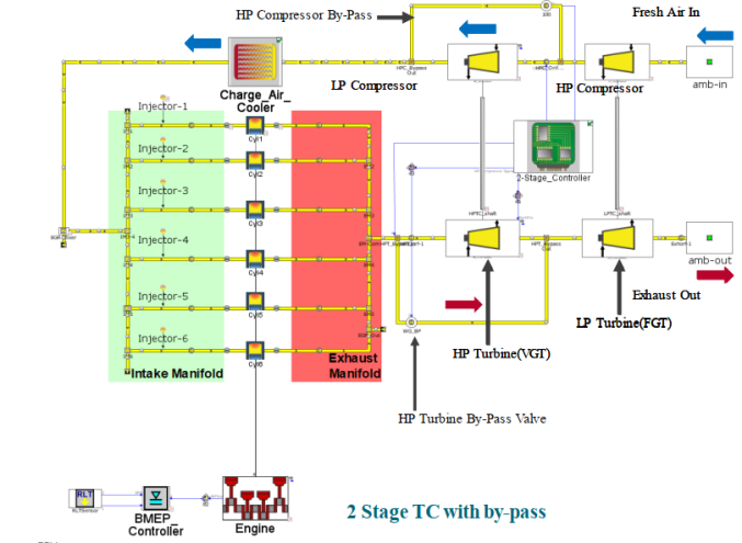 重载氢气发动机的空气管理系统(图11)