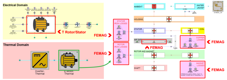 探索性研究与GT-FEMAG的集成：电机2D有限元建模的高效工具(图10)