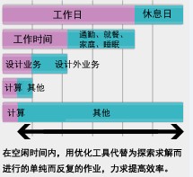 用modeFRONTIER进行CAE设计仿真流程自动化 用modeFRONTIER进行CAE设计仿真流程自动化