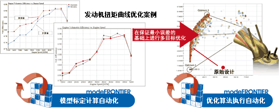 エンジントルクカーブの例 エンジントルクカーブの例