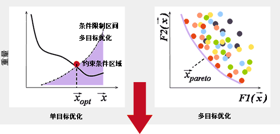 50种以上的结果处理方法,多变量分析功能 50种以上的结果处理方法,多变量分析功能