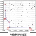 平板弯曲加工方法最优化