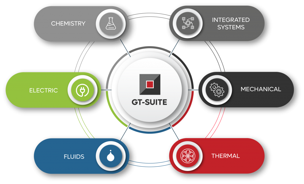 GT-SUITE APPS