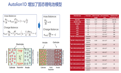 线上研讨会 | GT-SUITE v2024新功能介绍