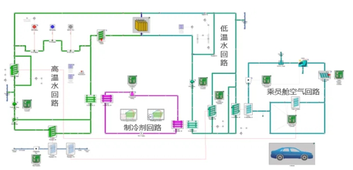 机器学习用于HVAC系统降阶