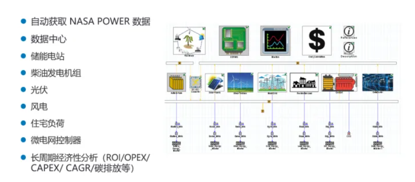 电池包与电网并网的建模方法