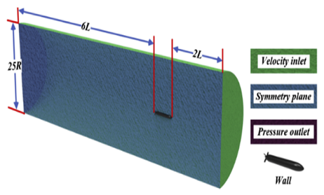 基于modeFRONTIER的Myring型水下航行体多目标优化研究：兼顾阻力与流噪声的综合设计