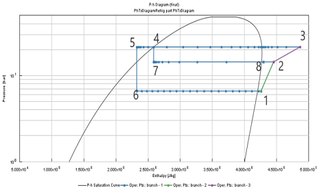 车用R290低温补气增焓热泵系统仿真分析