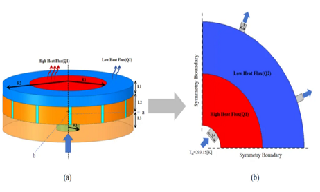 突破芯片散热瓶颈！长安大学携手modeFRONTIER打造高性能微通道散热新方案