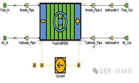GT-SUITE 燃料电池系统仿真建模操作教程