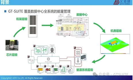 系统仿真赋能数据中心热管理优化