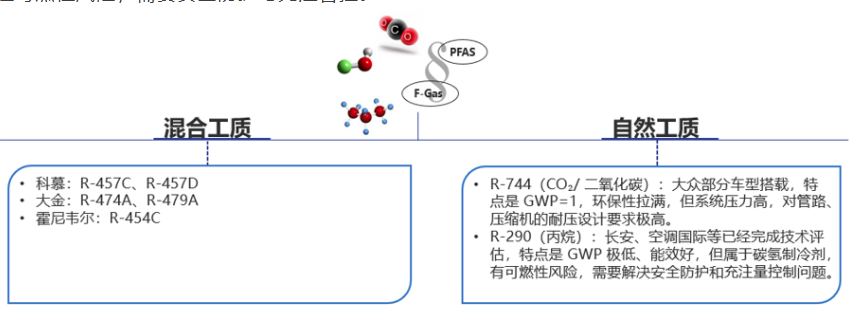 法规驱动制冷剂迭代｜GT‑SUITE 仿真解析新型混合制冷剂与充注量分析