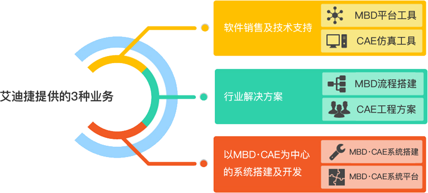 业务介绍(图1)