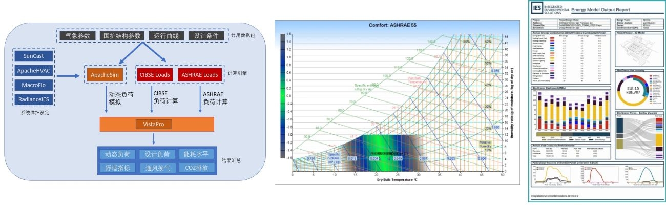 负荷 & 能耗(图1)