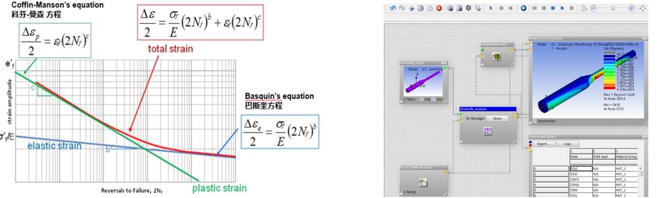 应变疲劳.jpg