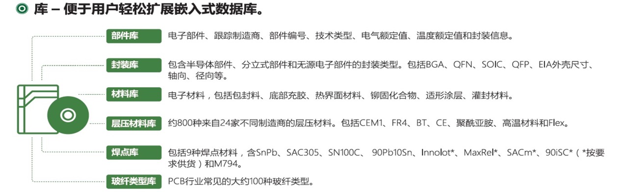 内置数据库(器件/封装/PCB等)(图2)