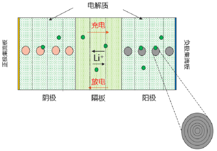 电化学与热过程耦合模型.png