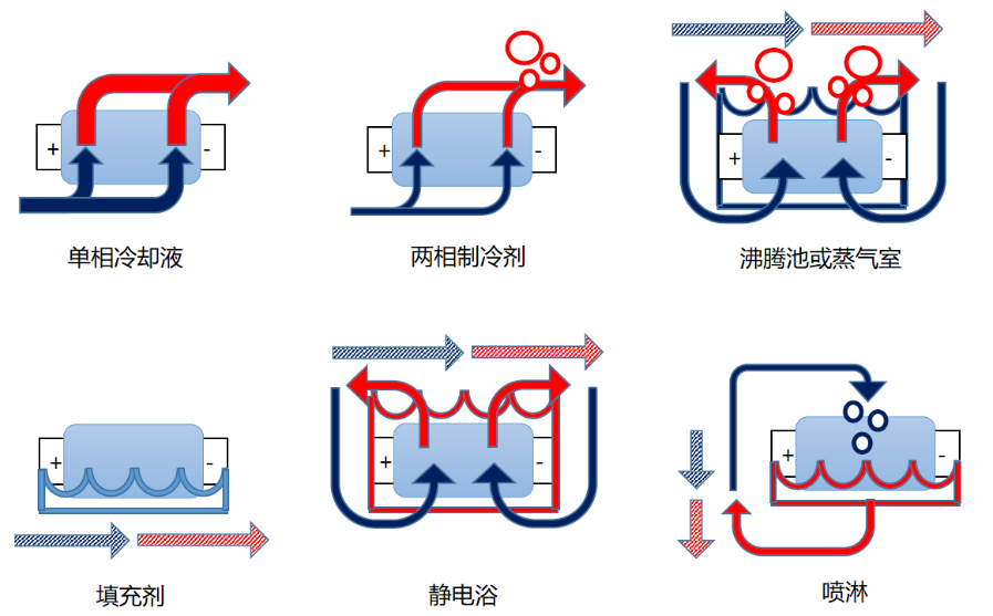 燃料电池汽车缓冲电池的三维热模拟(图2)