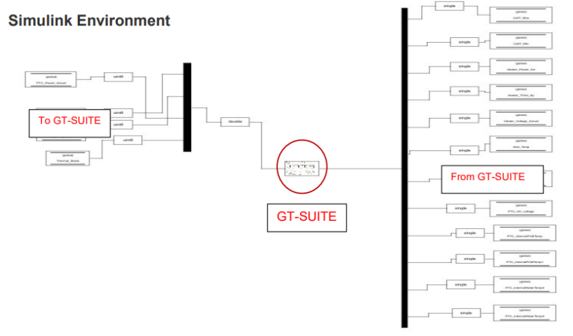 美国电池解决方案公司基于GT-SUITE 的电池包解决方案(图7)