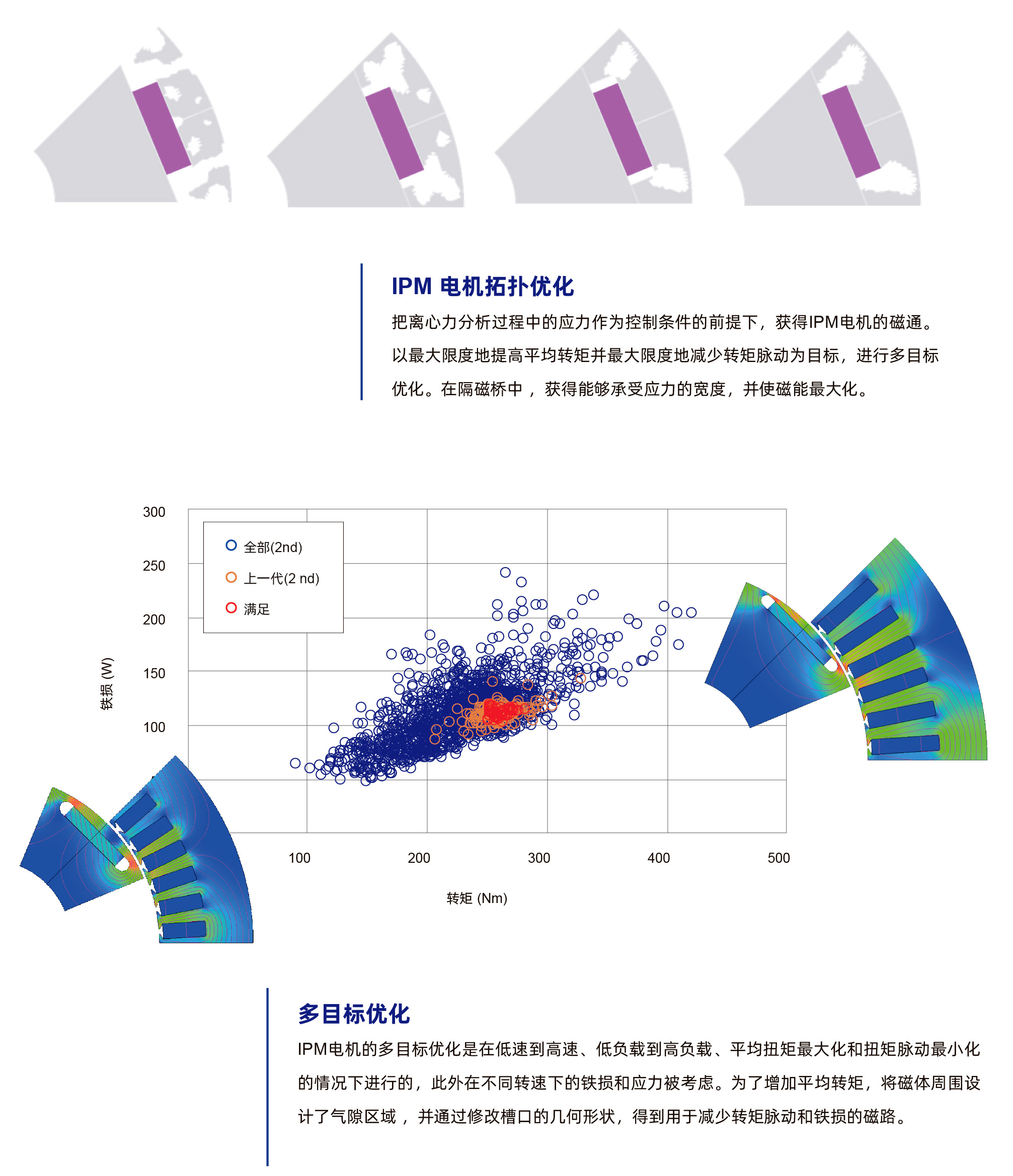 (图1)