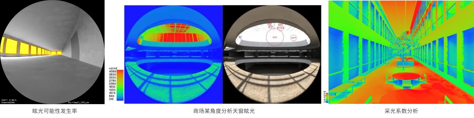 眩光可能性发生率评估(图1)