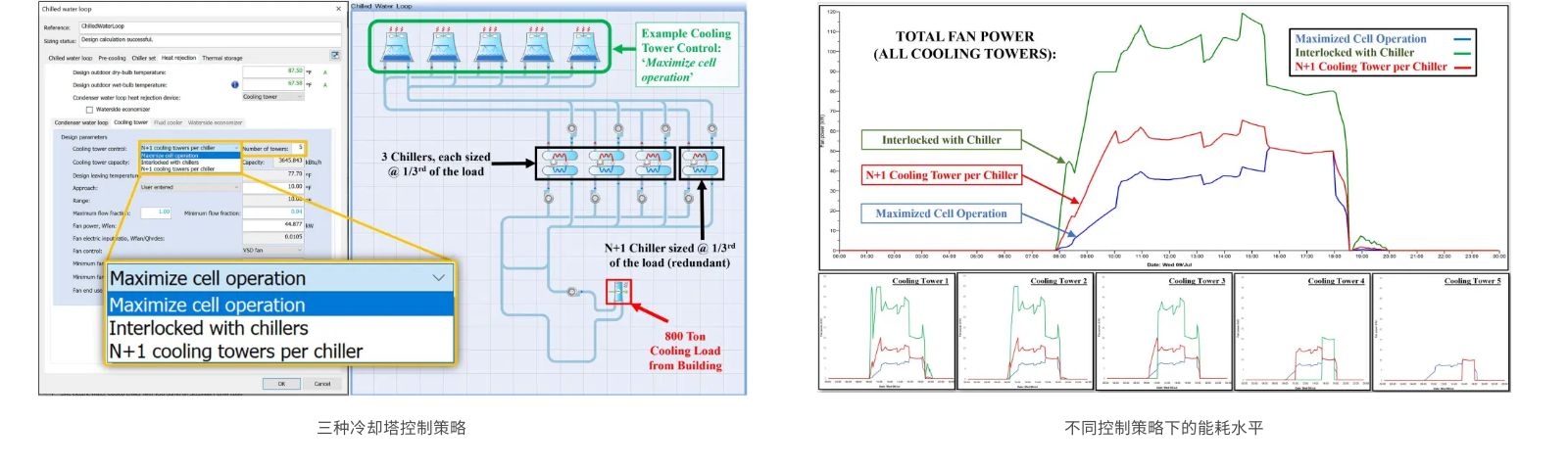 冷却塔控制策略解决方案(图1)
