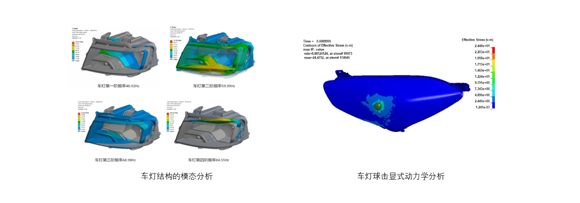 车灯结构振动-冲击-耐久性(图2)
