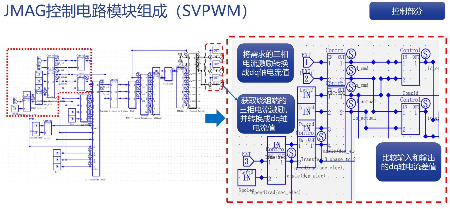 JMAG-RT(图3)