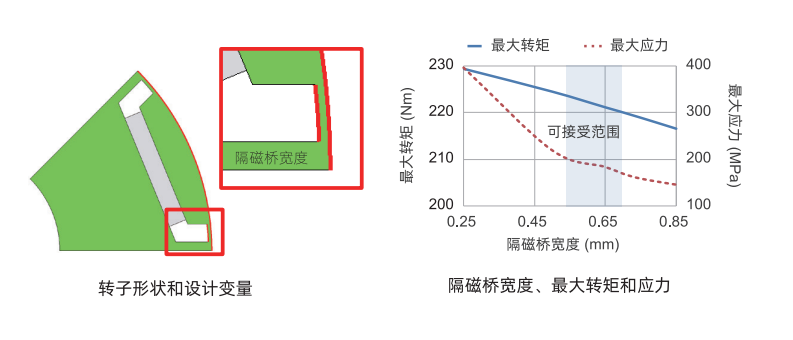 磁性评价.png