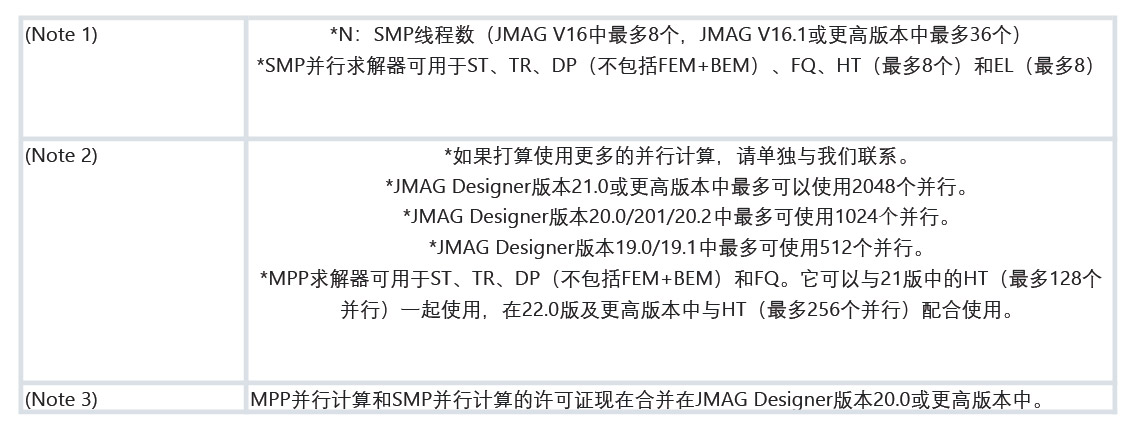 系统要求(图5)