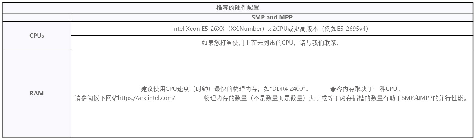 系统要求(图2)