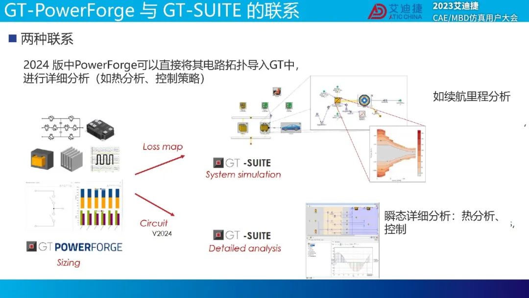 GT-SUITE功率转化器解决方案(图22)