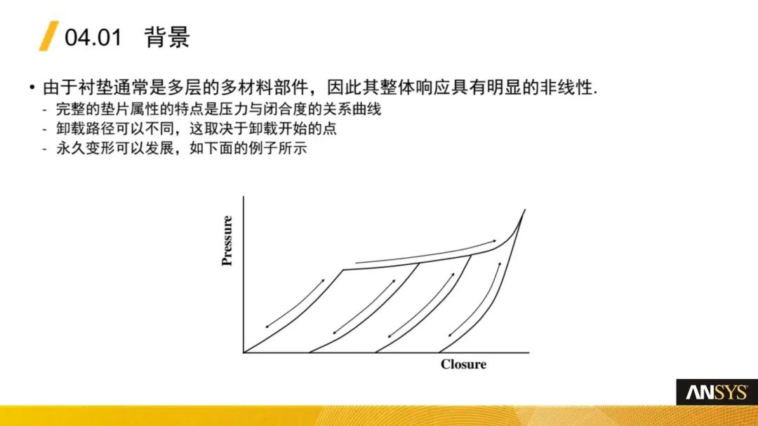 Ansys Mechanical-垫片(Gaskets)分析功能介绍(图4)