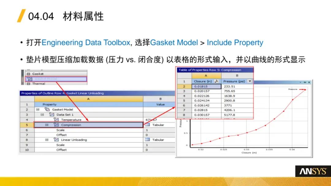Ansys Mechanical-垫片(Gaskets)分析功能介绍(图12)