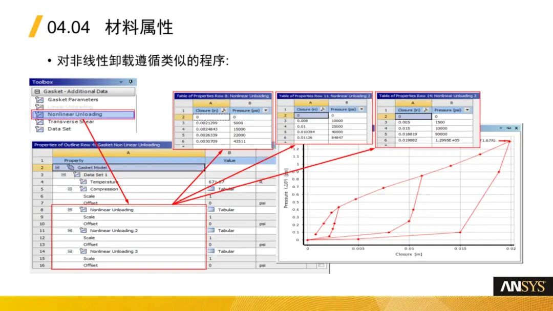 Ansys Mechanical-垫片(Gaskets)分析功能介绍(图15)