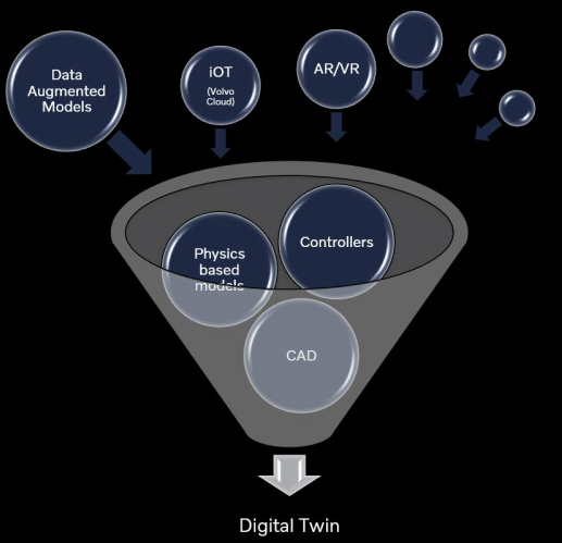 Role-of-Simulation-in-Solving-Real-World-Problems-1.png