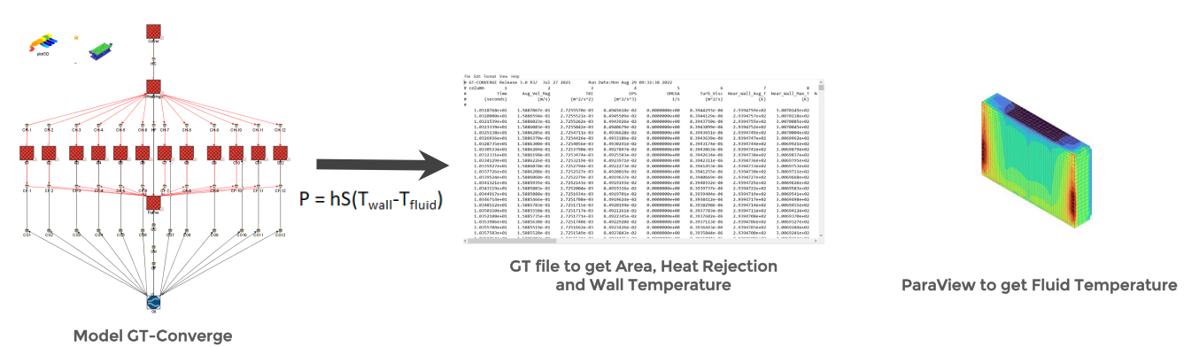 Battery Pack Design with Immersive Cooling using GT-SUITE and GT-Converge.png