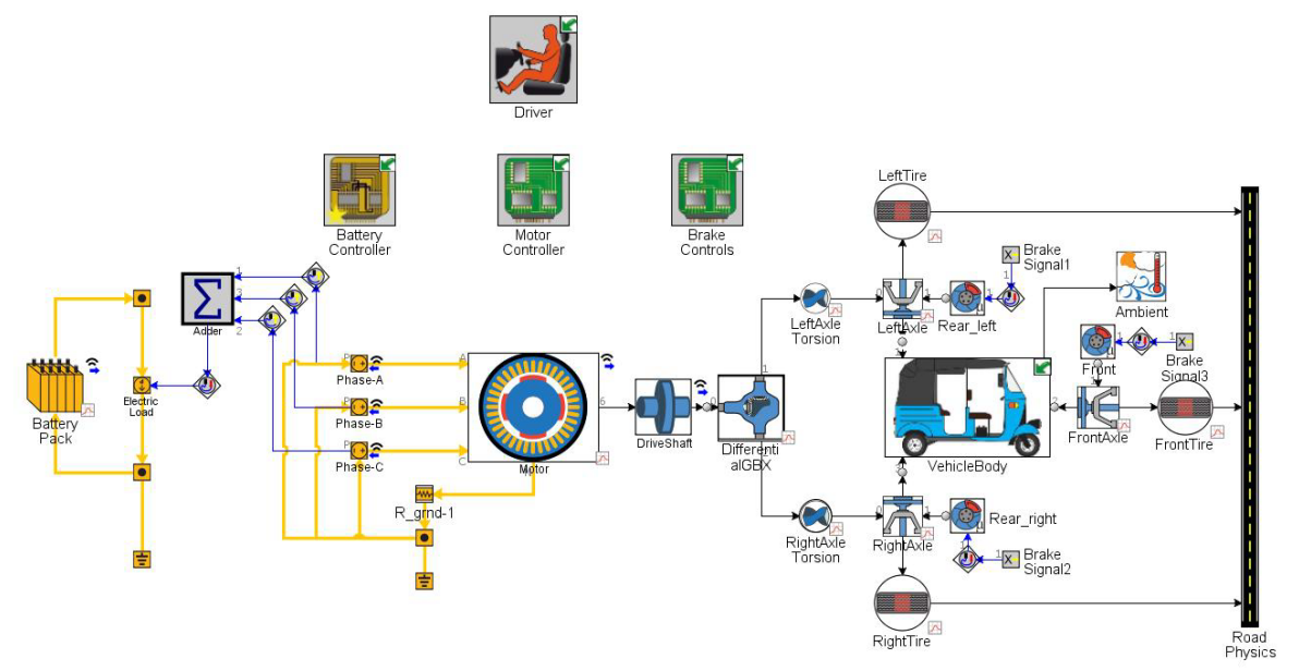 Comparative Analysis of Conventionaland Electrified Powertrain on a ModelThree Wheeler A CAE-Based Study.png