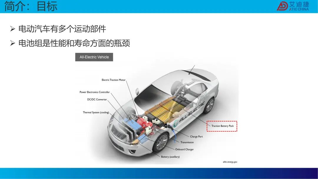 GT-SUITE 实时电池建模(图4)