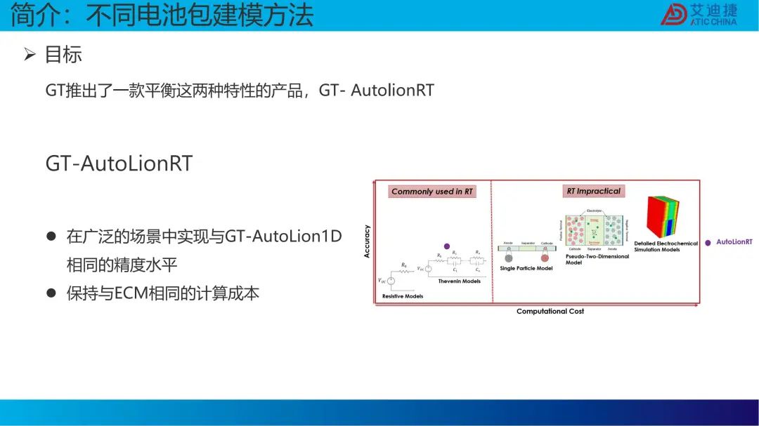 GT-SUITE 实时电池建模(图12)