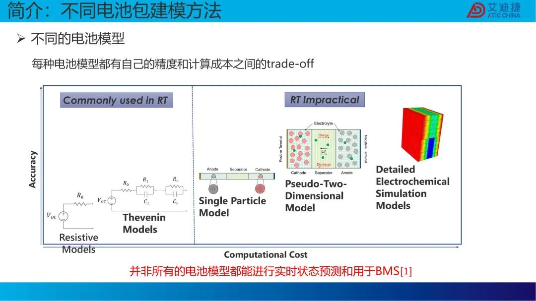GT-SUITE 实时电池建模(图10)