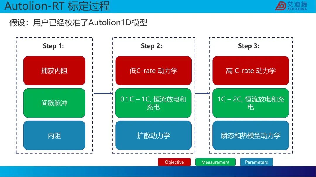 GT-SUITE 实时电池建模(图18)