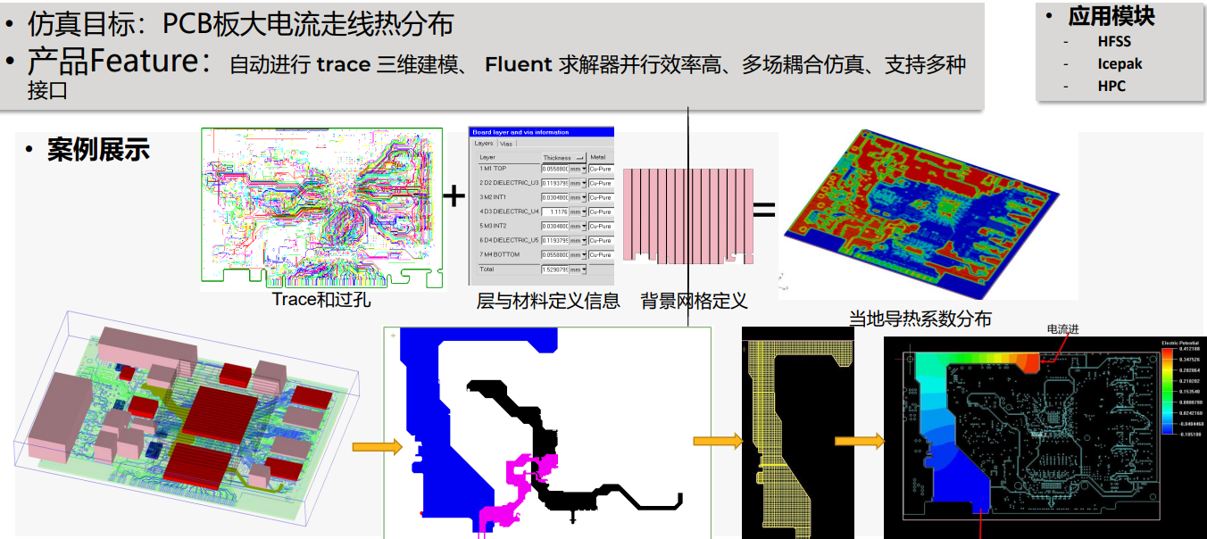 电子终端产品的多物理场分析(图1)