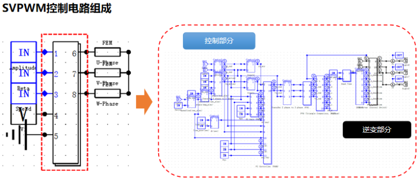 线上研讨会 | JMAG中考虑控制因素影响的电机仿真分(图2)