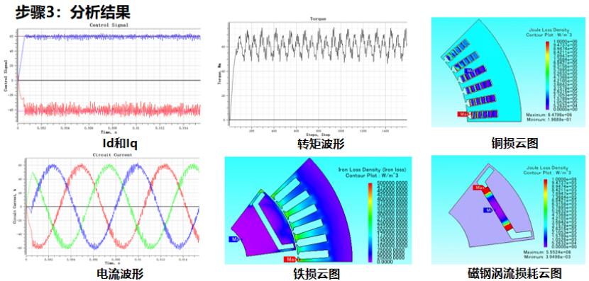 线上研讨会 | JMAG中考虑控制因素影响的电机仿真分(图4)