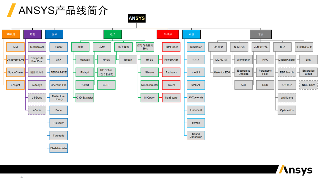 会议报告 | ANSYS多物理场仿真车灯中的应用(图2)
