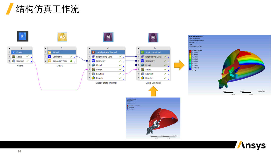 会议报告 | ANSYS多物理场仿真车灯中的应用(图12)
