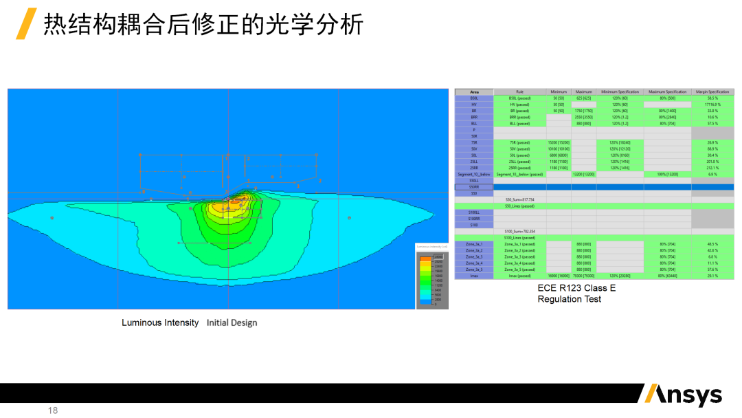 会议报告 | ANSYS多物理场仿真车灯中的应用(图16)