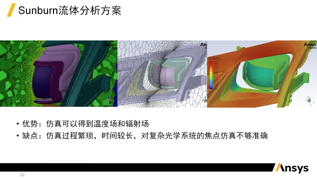 会议报告 | ANSYS多物理场仿真车灯中的应用(图20)